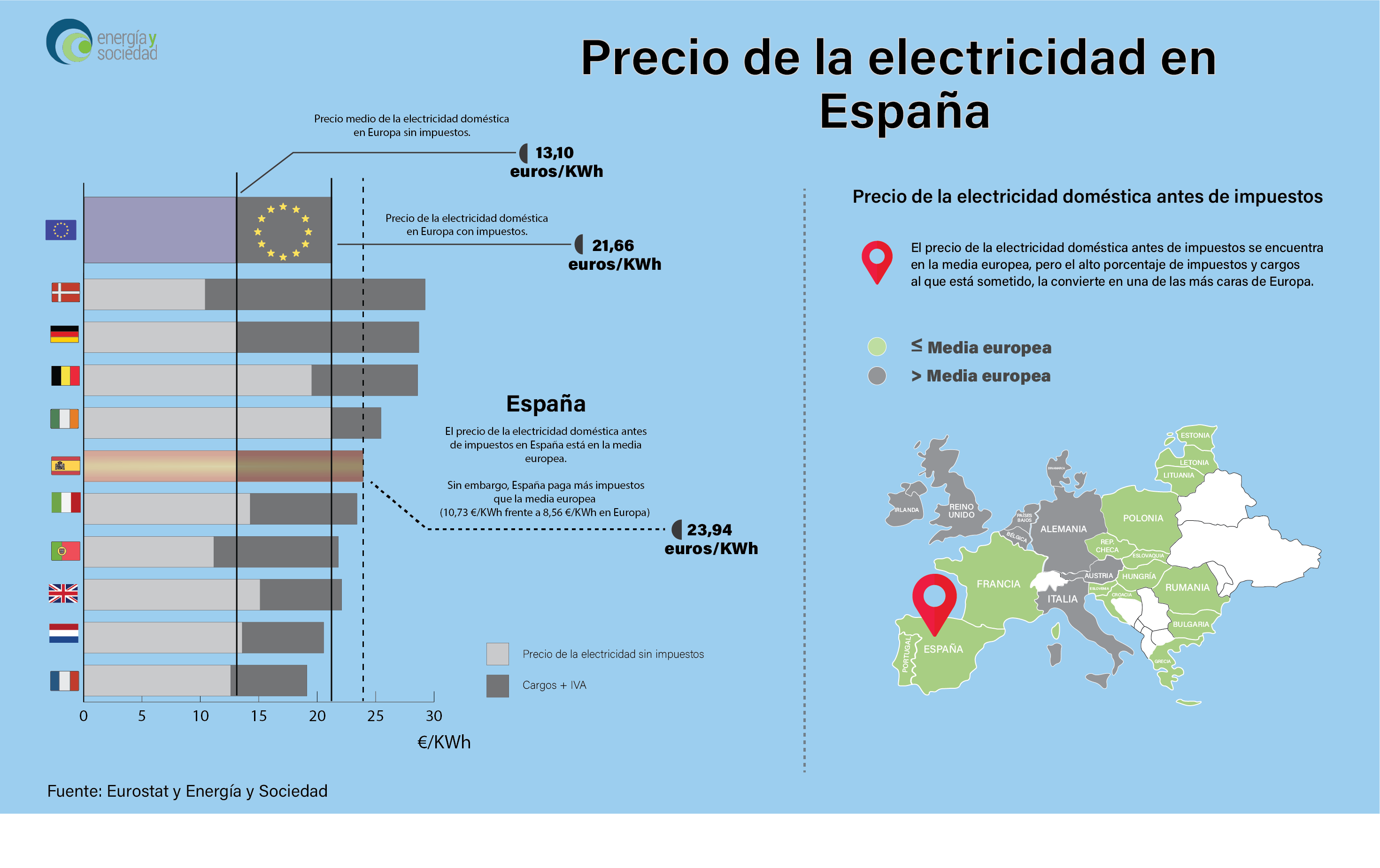Infografia precio electricidad impuestos VF