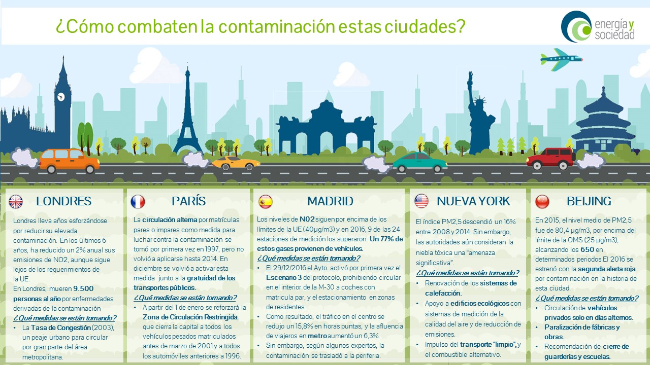 EyS_Infografía Contaminación-13enero