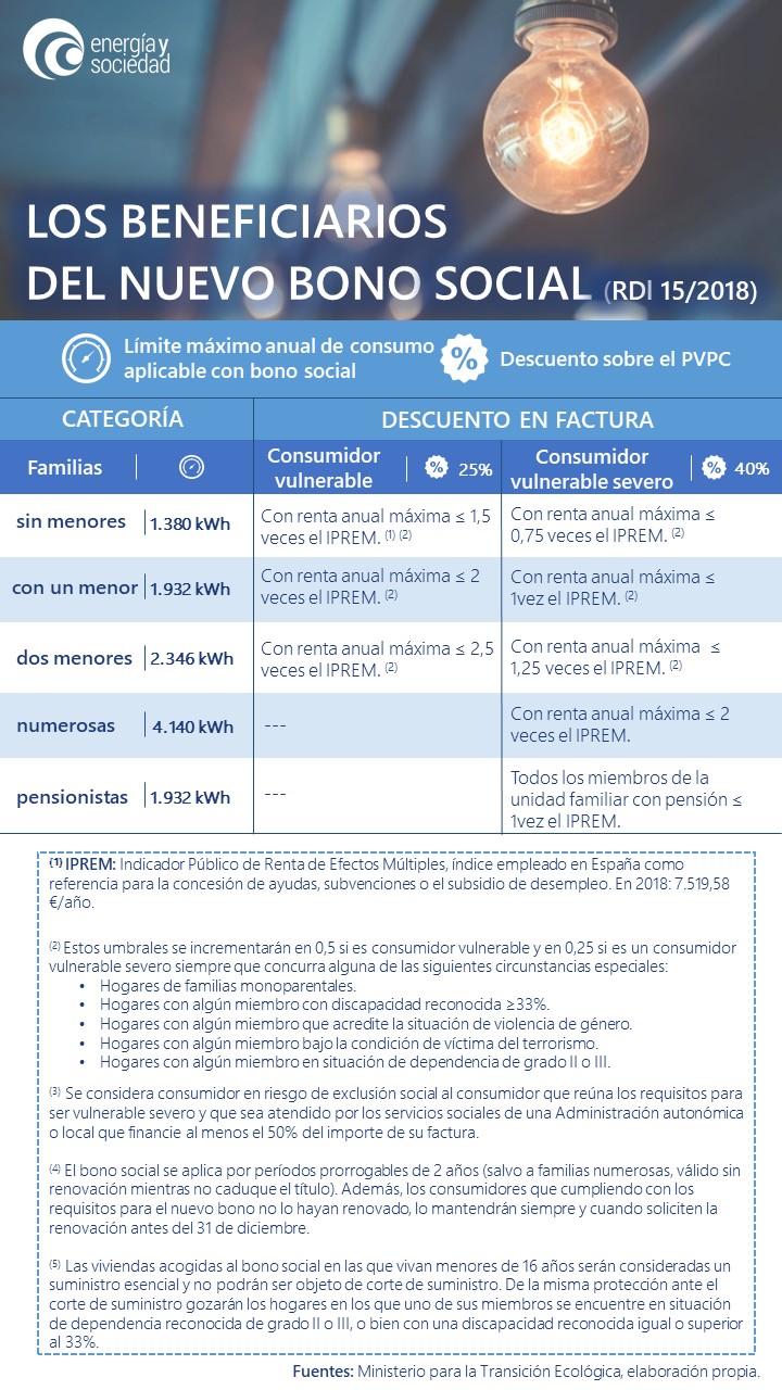 Infogr Beneficiarios bono social_Actualización_Dic18 (1)