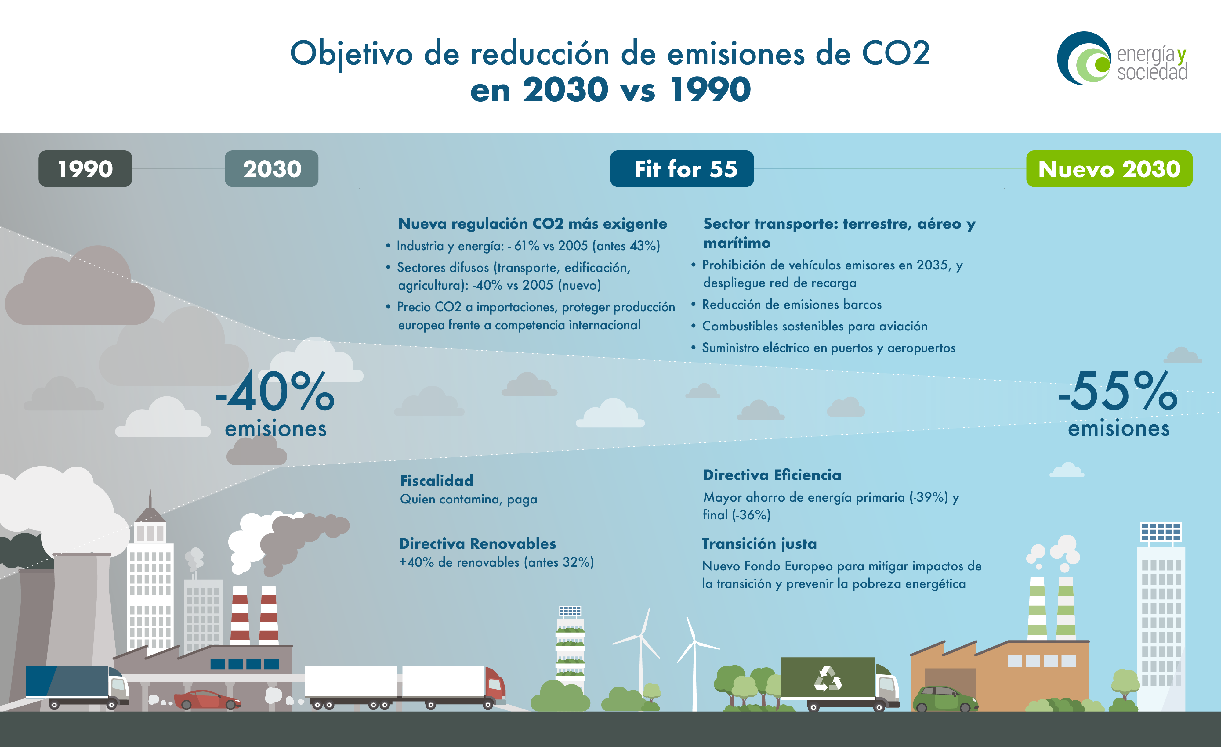 https://www.energiaysociedad.es/wp-content/uploads/2021/08/Infografia_ff55.png
